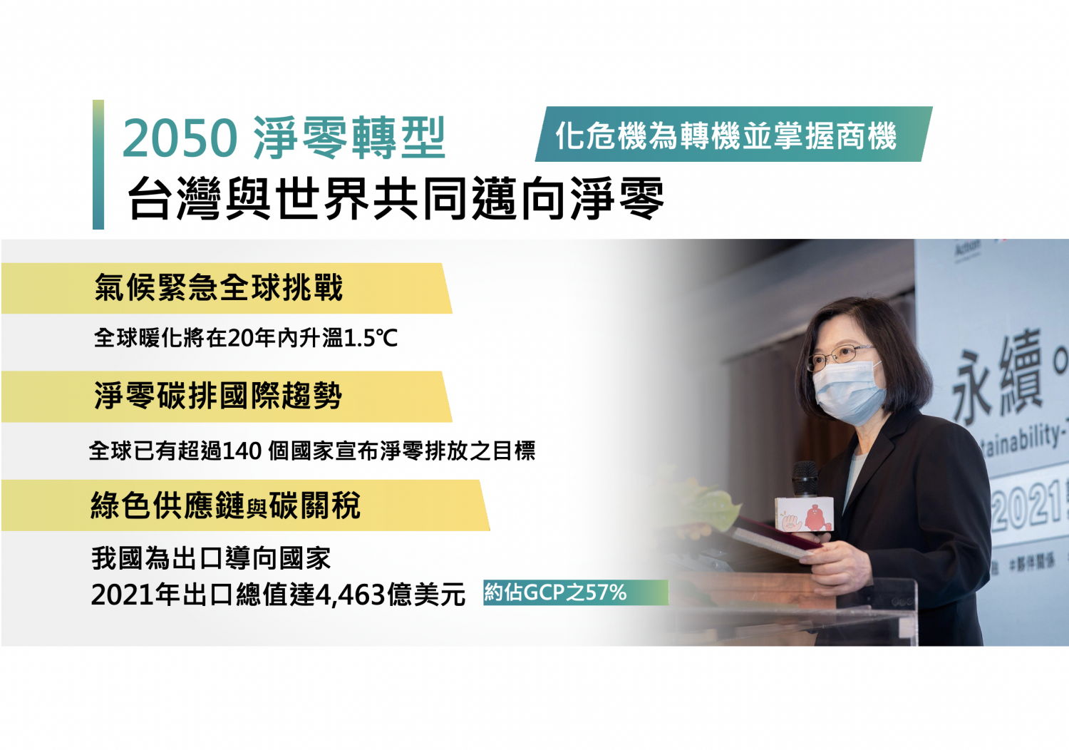2050 淨零轉型 2050 淨零轉型
