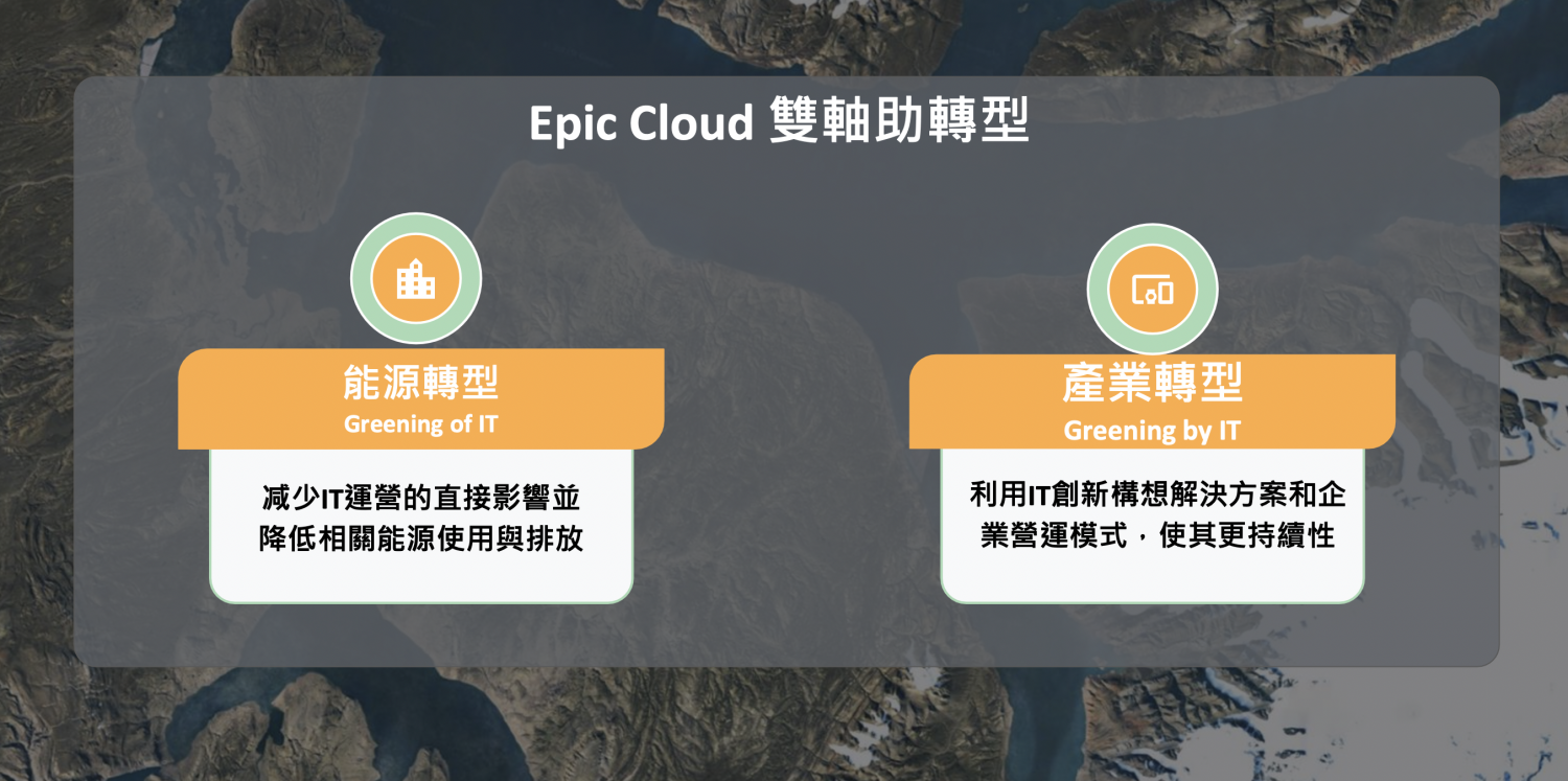 聚上雲雙軸轉型 聚上雲雙軸轉型