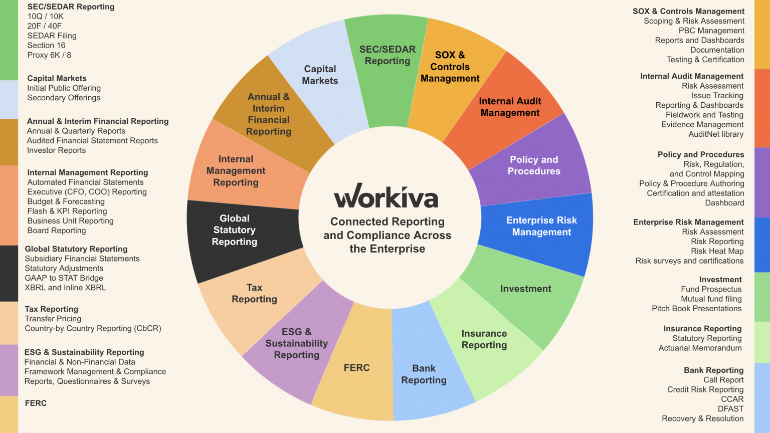 Workiva 雲端報告整合平台，從財報自編到 ESG，有效簡化公司治理 聚上雲 Epic Cloud