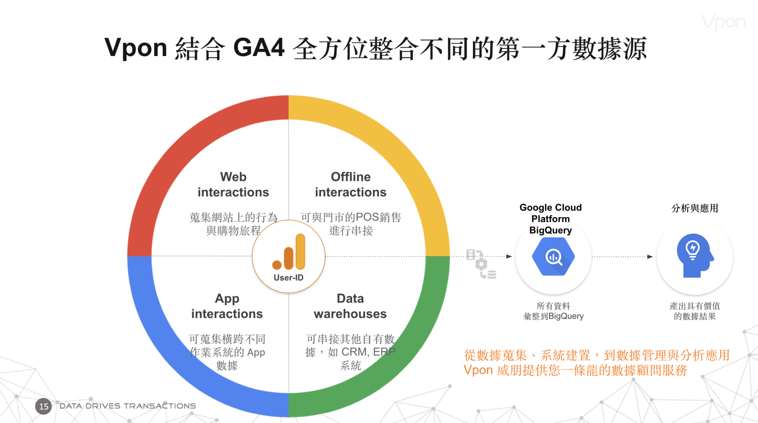 GA4 Vpon Epic Cloud GA4 Vpon Epic Cloud