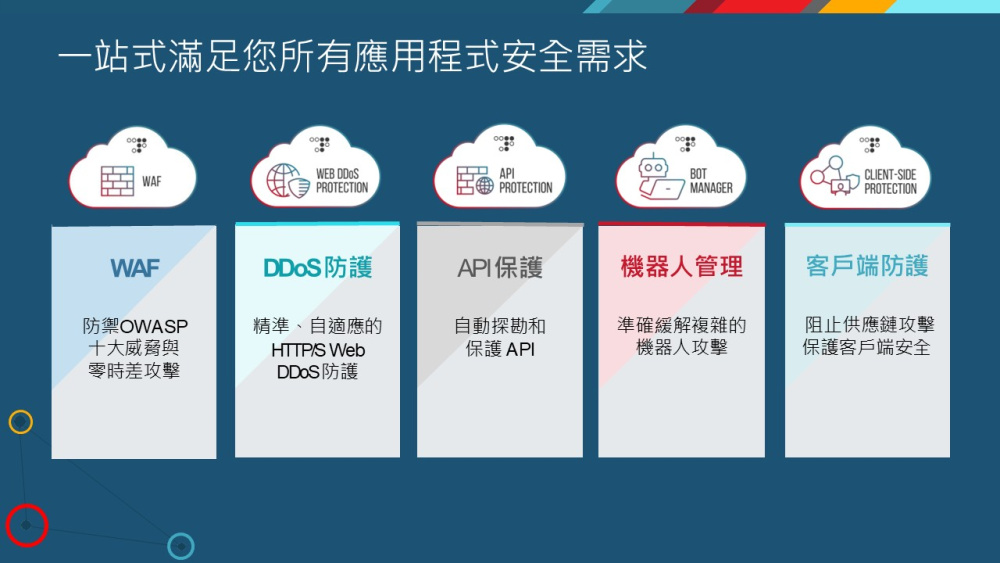 Radware | 聚上雲 Epic Cloud