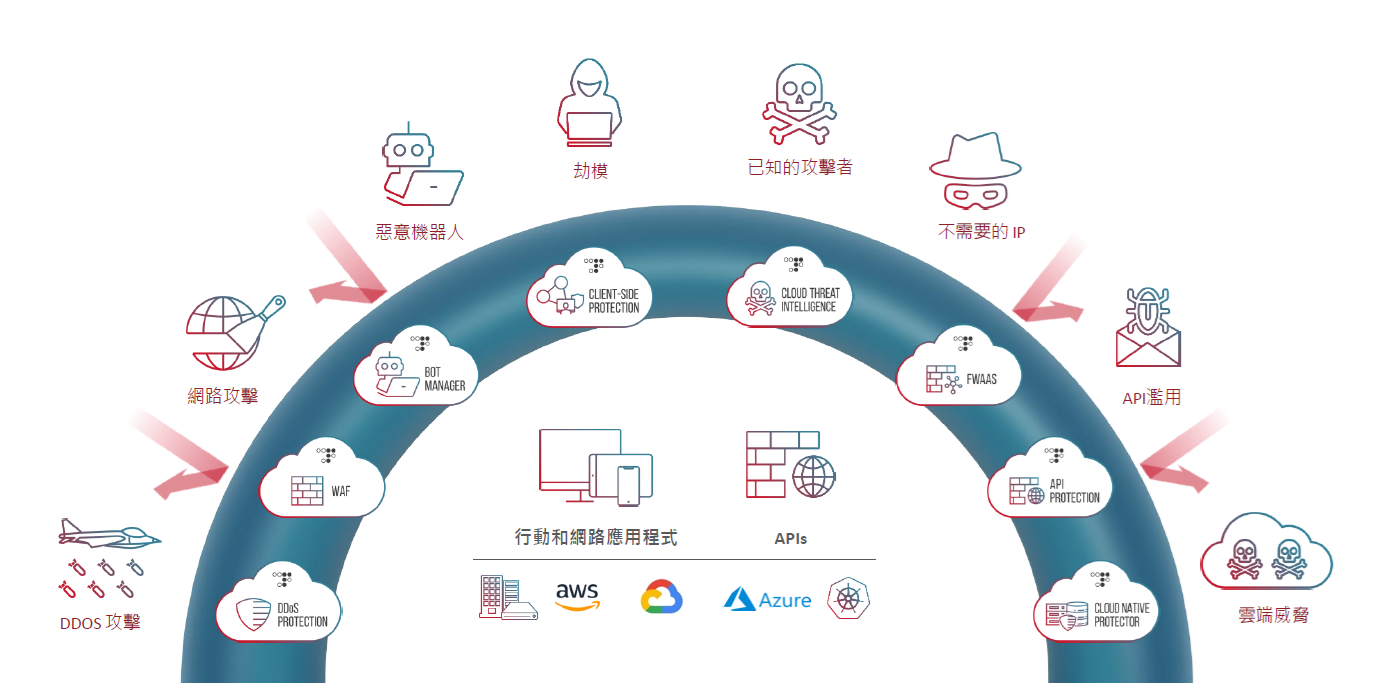 Radware | 聚上雲 Epic Cloud