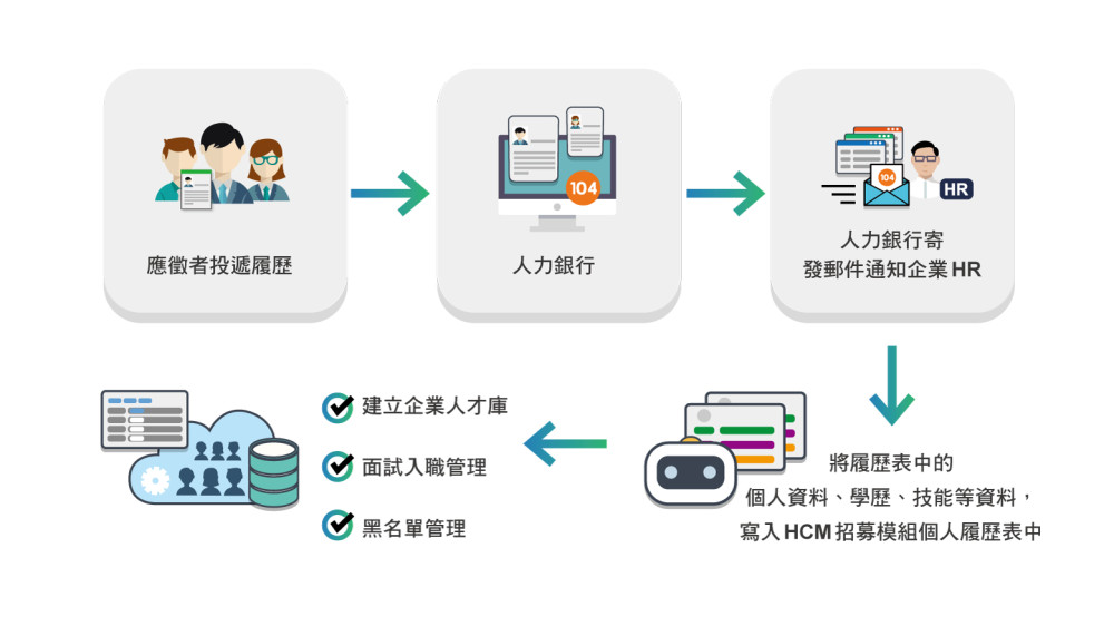 逐鹿AI招募-1000x562